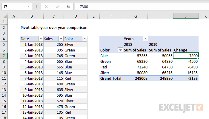 pivot-table-year-over-year-exceljet